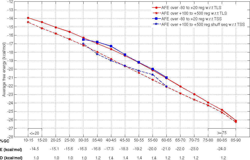 TSS-TLS_cutoff